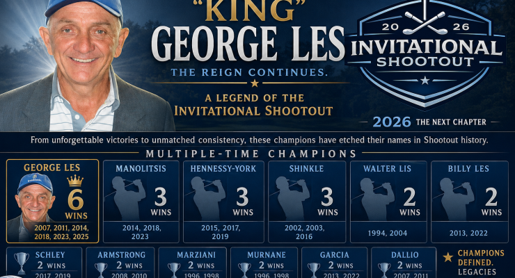KING GEORGE LES