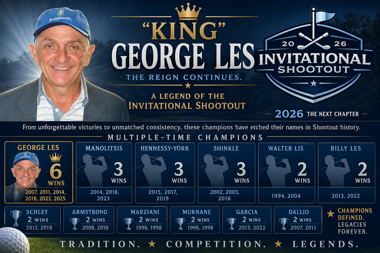 KING GEORGE LES